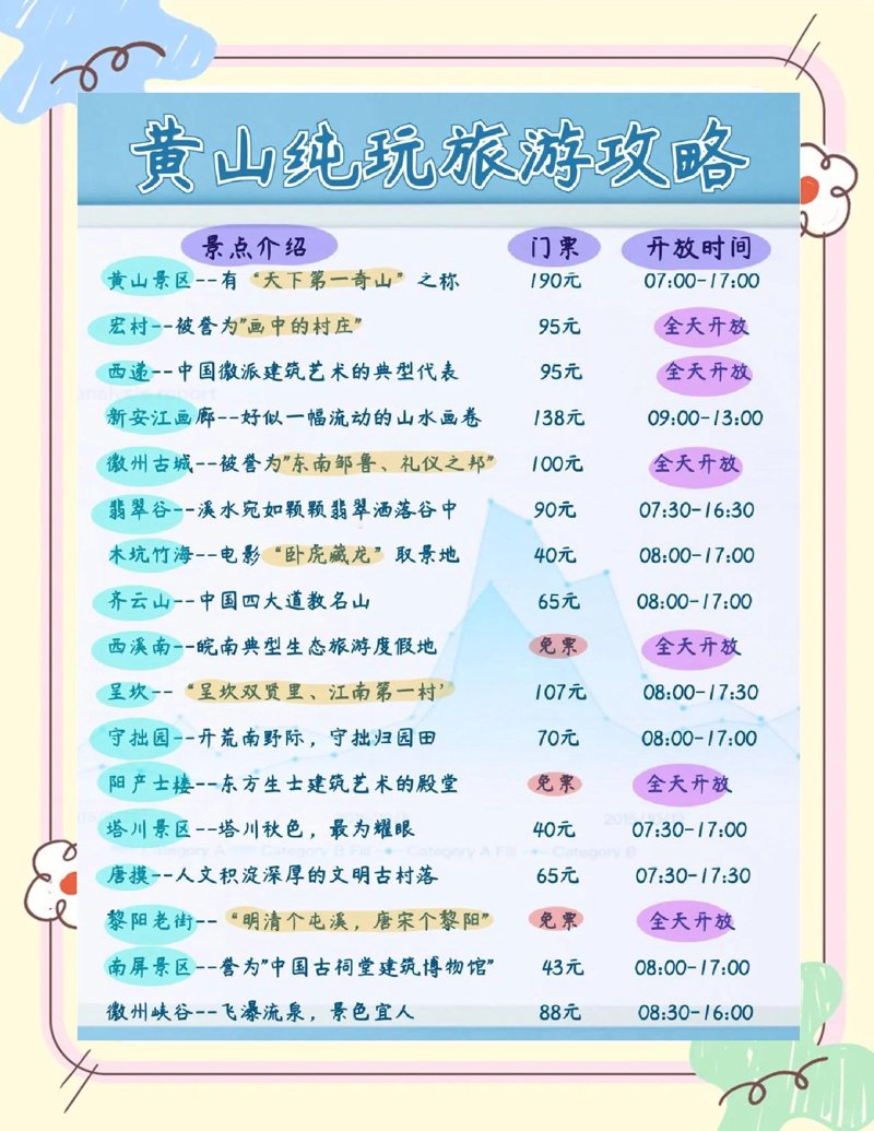 从千篇一律到自由探索：旅游新趋势